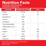 Nutrition fact