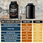 QNT Prime Whey Protein Powder| Triple Blend of Whey Isolate, Concentrate & Hydroslate| Pack of 2kg 6 Q47